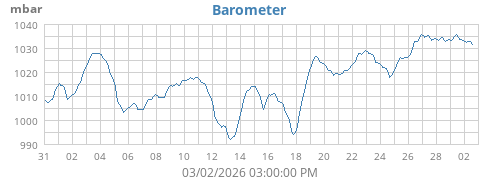 monthbarometer