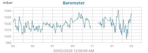 yearbarometer