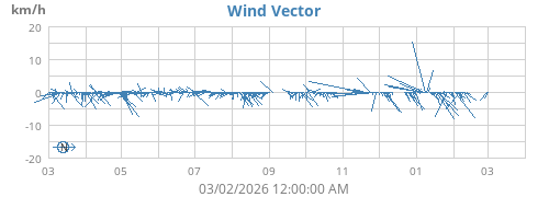 yearwindvec